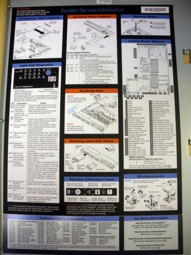IBM 7042-CR5 HMC Hardware Management Console